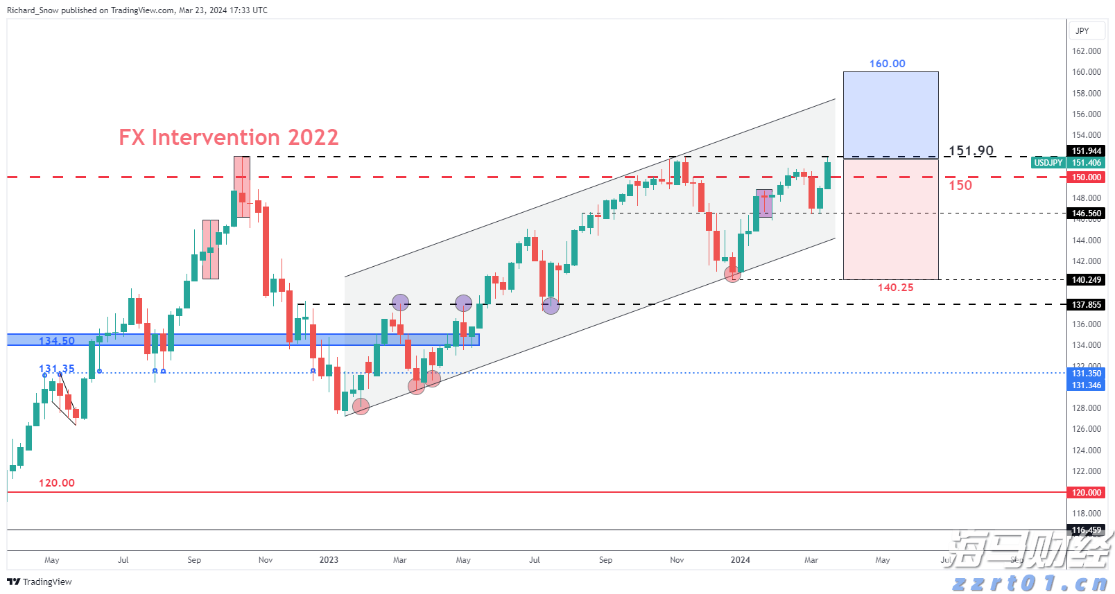 2022年江西将围绕“共促消费公平”开展系列活动