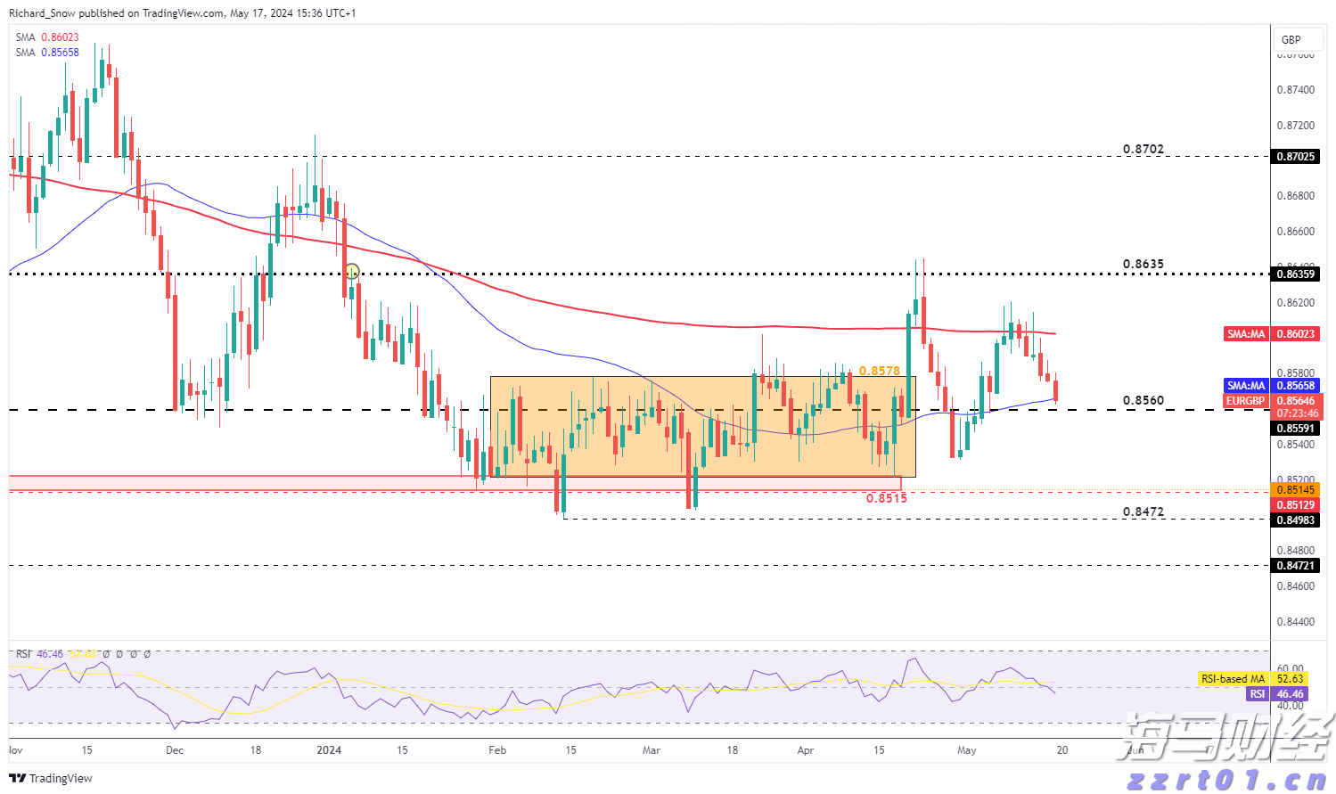 信贷市场的乐观情绪遭到质疑?瑞银警告美国高收益债风险溢价接近历史低位
