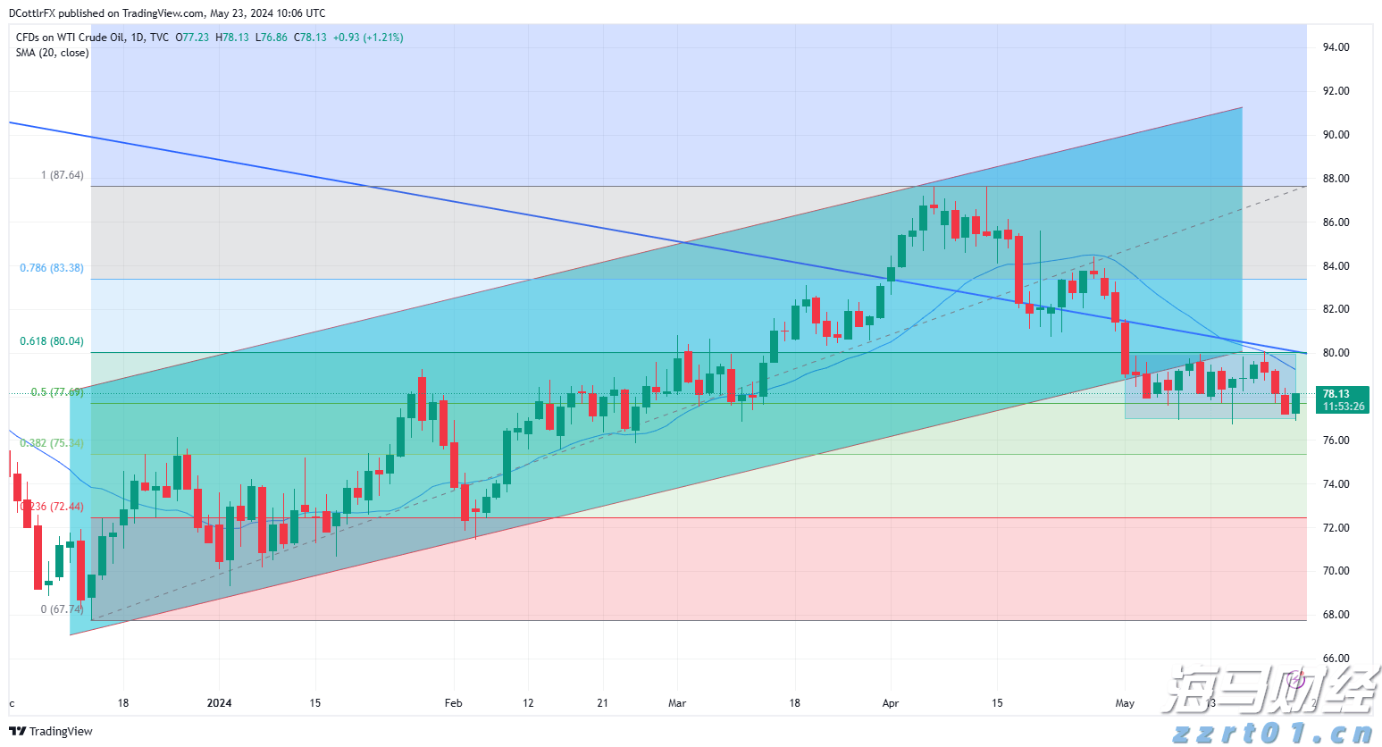 甘肃省市场监管局开展节前价格检查 确保市场物价稳定
