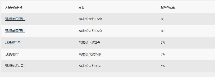 全球原油市场或进入过剩阶段:页岩油巨头Diamondback Energy(FANG.US)减产以应对OPEC+增产压力