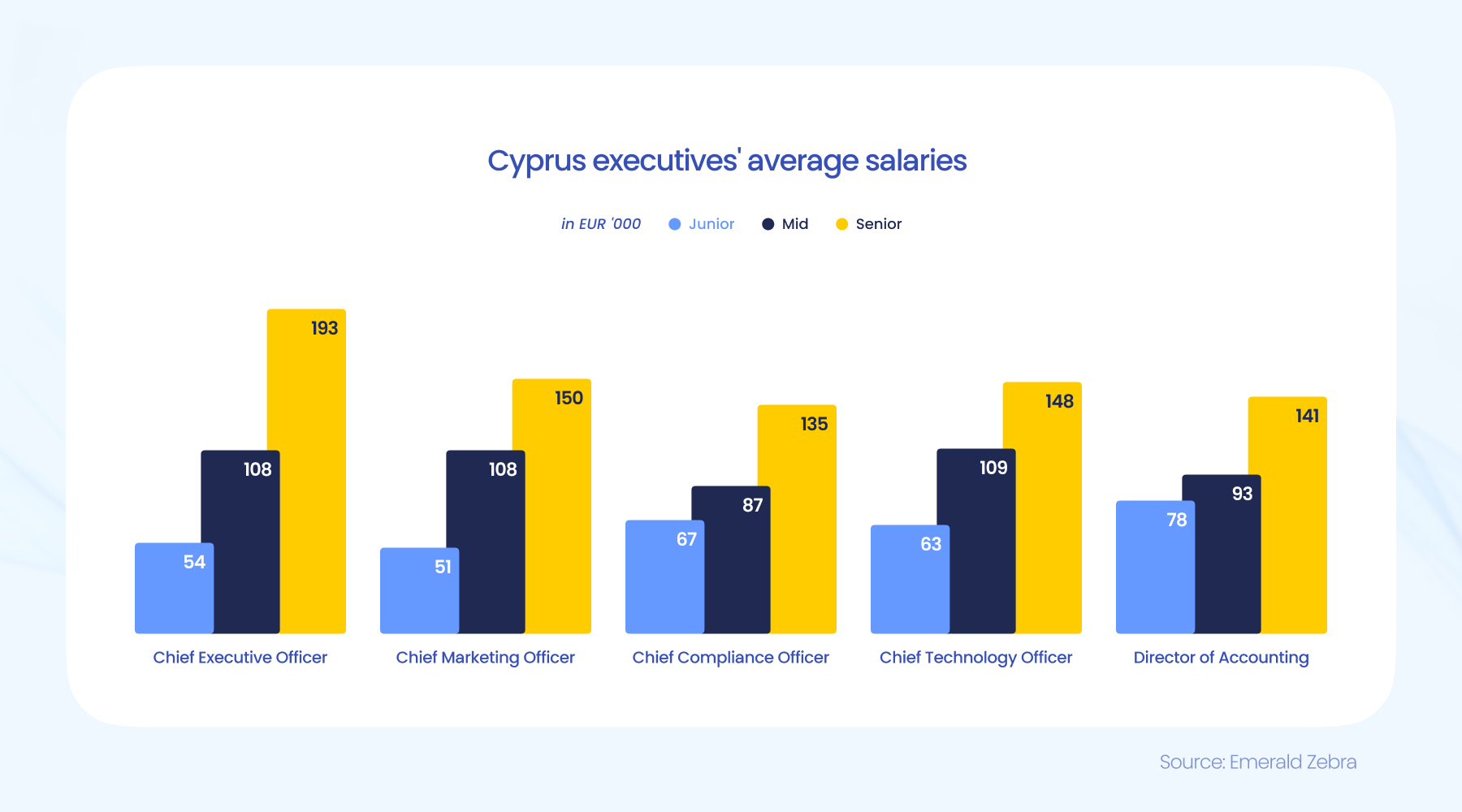 融资技术双驱动,自动驾驶商业化持续提速